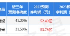 国电电力股吧(国电电力股吧资金流向数据)